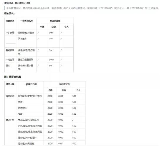 抖音開通抖音小店需要什么條件？需要注意什么？